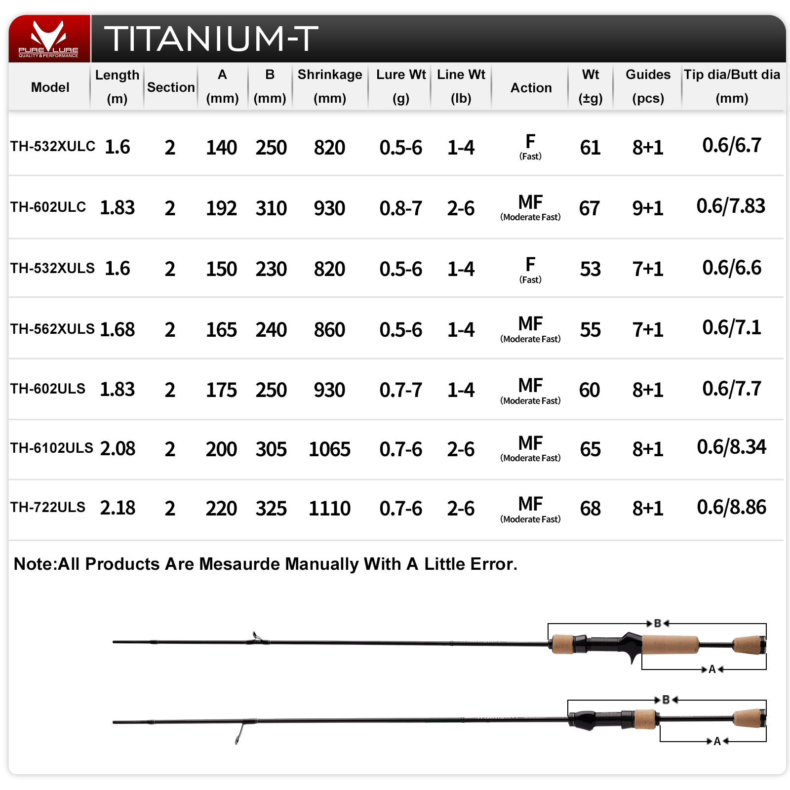 คันเบ็ด PURELURE TITANIUM-T XU - Fishing Rod Surf บทวิจารณ์และราคา