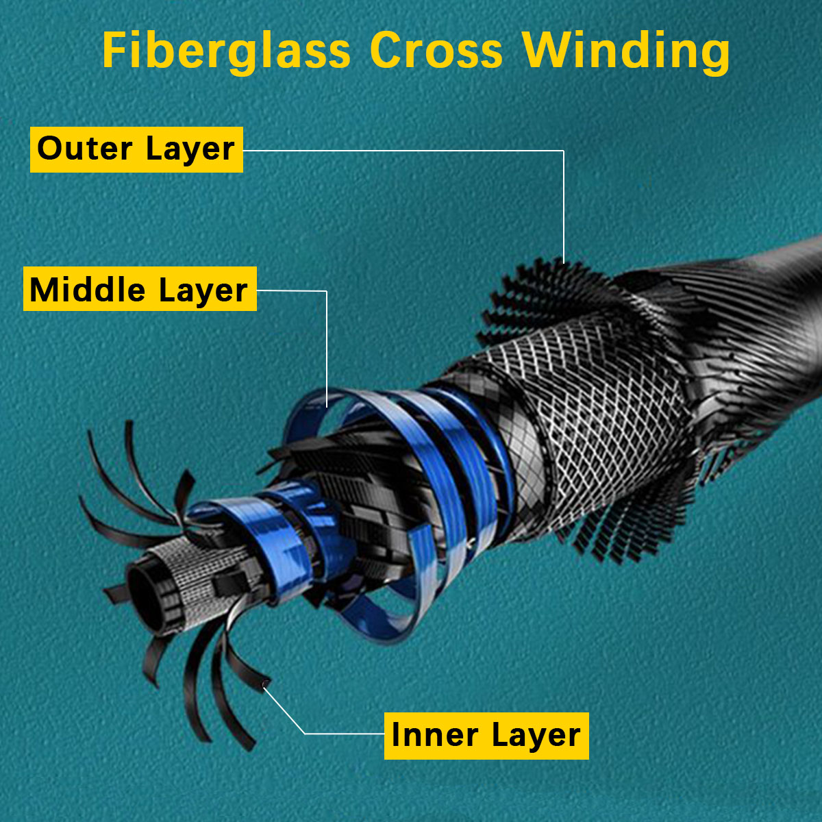 ชุดคันเบ็ดตกปลาแบบพกพา ยืดหดได - Fishing Rod Combo บทวิจารณ์และราคา